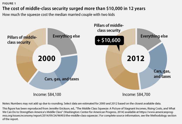ReplMiddleClass_webfig1