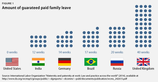 RubioPaidLeave_webfig1