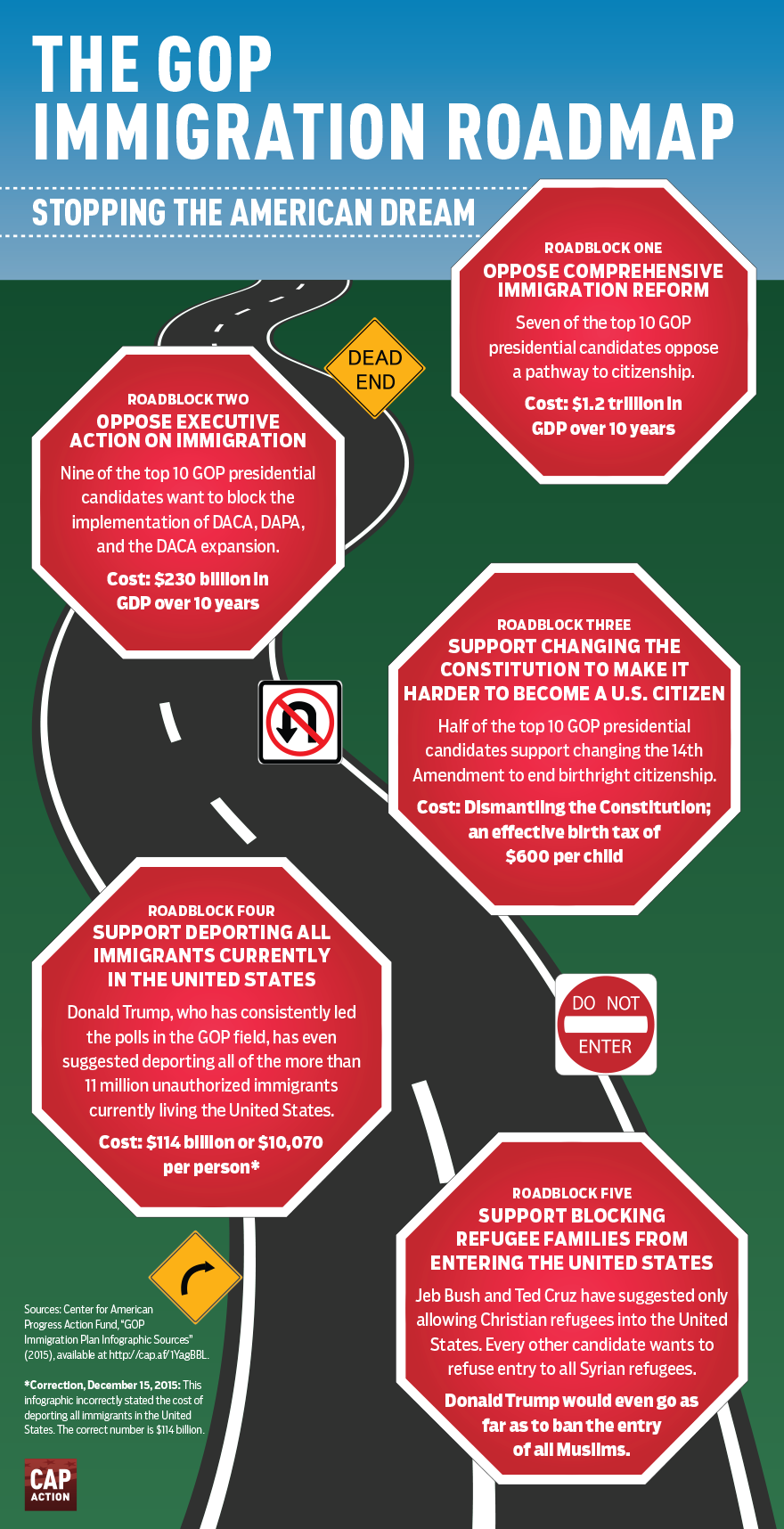 CAPAF-Immigration-Infographicv3