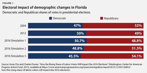 DAPAvoters-FLweb