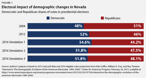 NevadaElection-webfig