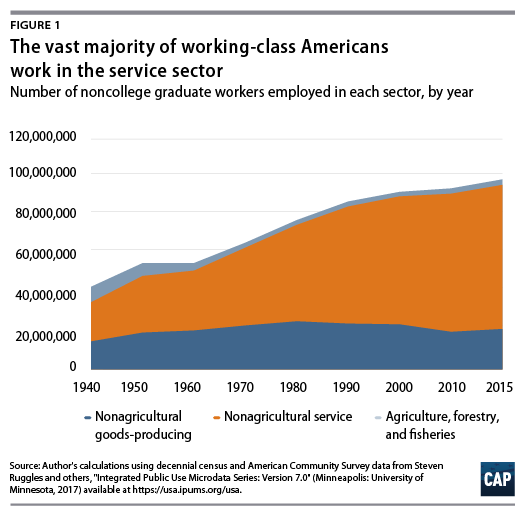 working class definition in education