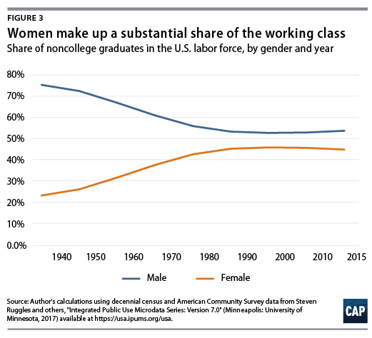 working class definition in education