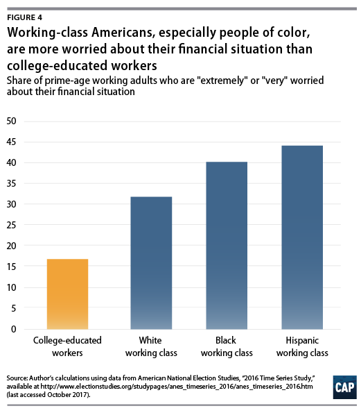 working class definition in education