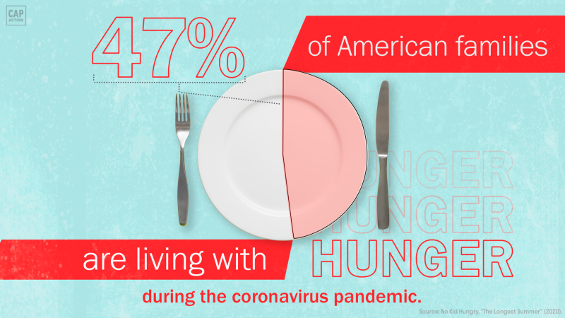 47% of American families are living with hunger during the coronavirus pandemic.