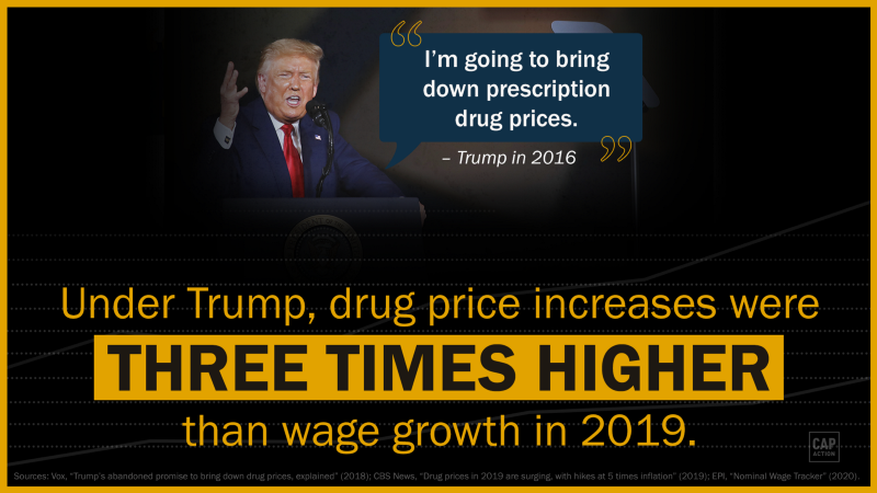 Drug price increases were three times higher than wage growth last year.