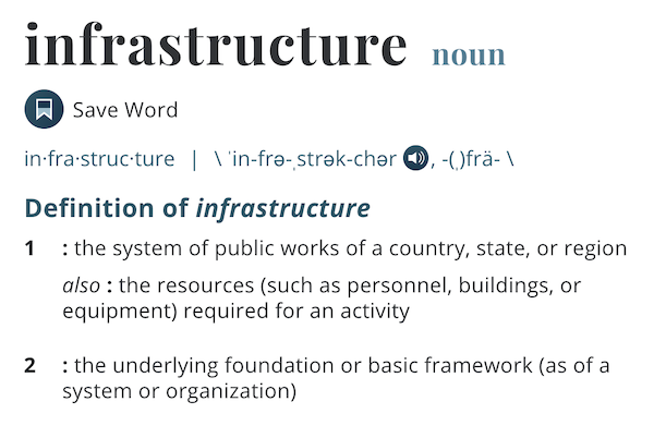 Definition of infrastructure from Merriam-Webster: The system of public works of a country, state, or region. The resources (such as personnel, buildings, or equipment) required for an activity. The underlying foundation or basic framework (as of a system or organization).