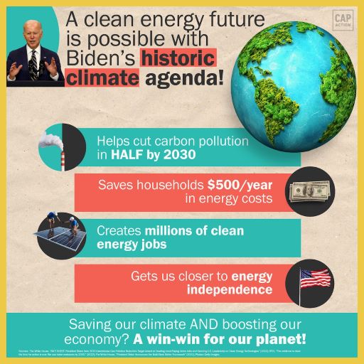 he image features a headline that reads: “A clean energy future is possible with Biden’s historic climate agenda!” To the left of the headline is a picture of President Biden at the podium, and to the right is a stock image of the earth. Below the headline are the following facets of Biden’s climate agenda: “Helps cut carbon pollution in HALF by 2030” (next to this is an image of a smokestack); “Saves households $500/year in energy costs” (next to this is an image of a stack of $100 bills); “Creates millions of clean energy jobs” (next to this caption is an image of construction workers installing solar panels); and “Gets us closer to energy independence” (next to this caption is an image of the American flag). A footer reads: “Saving our climate AND boosting our economy? A win-win for our planet!”